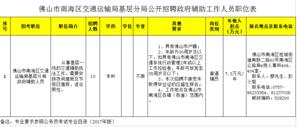 东兴市交通运输局招聘启事概览