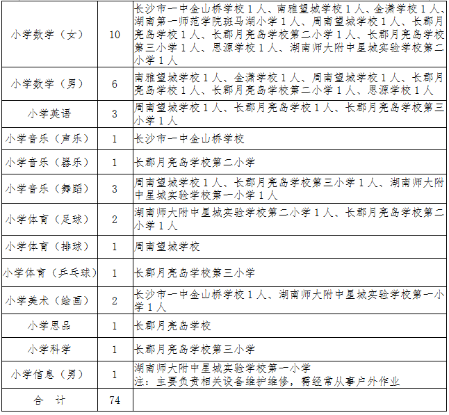 长沙县小学人事任命，塑造教育未来关键一步的决策探索