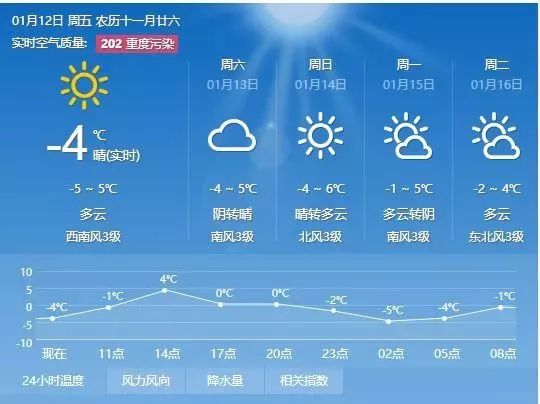 霁虹街道天气预报更新通知