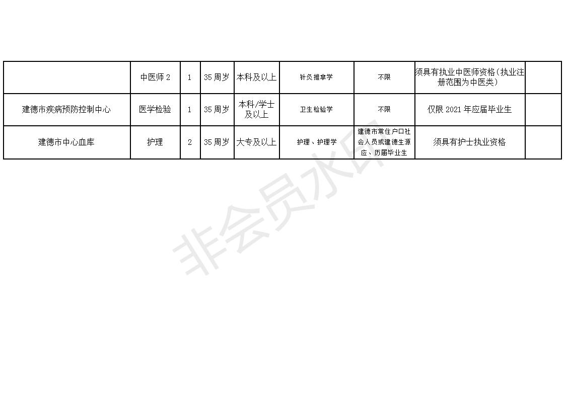 龙口市康复事业单位招聘最新信息汇总