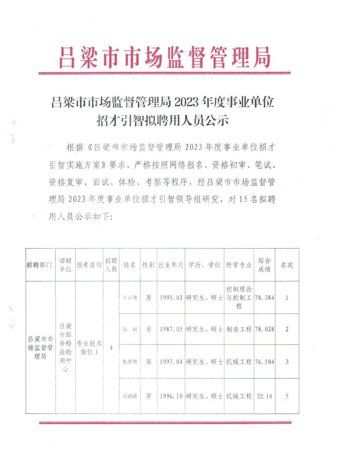 长岛县市场监督管理局最新招聘公告解读