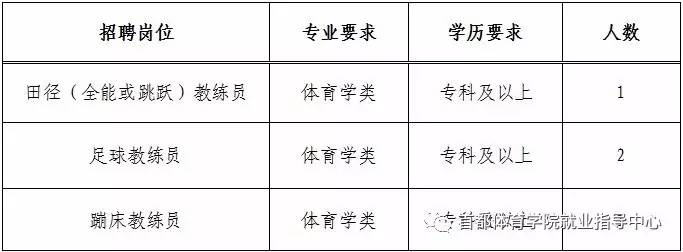 应县体育局最新招聘信息概览