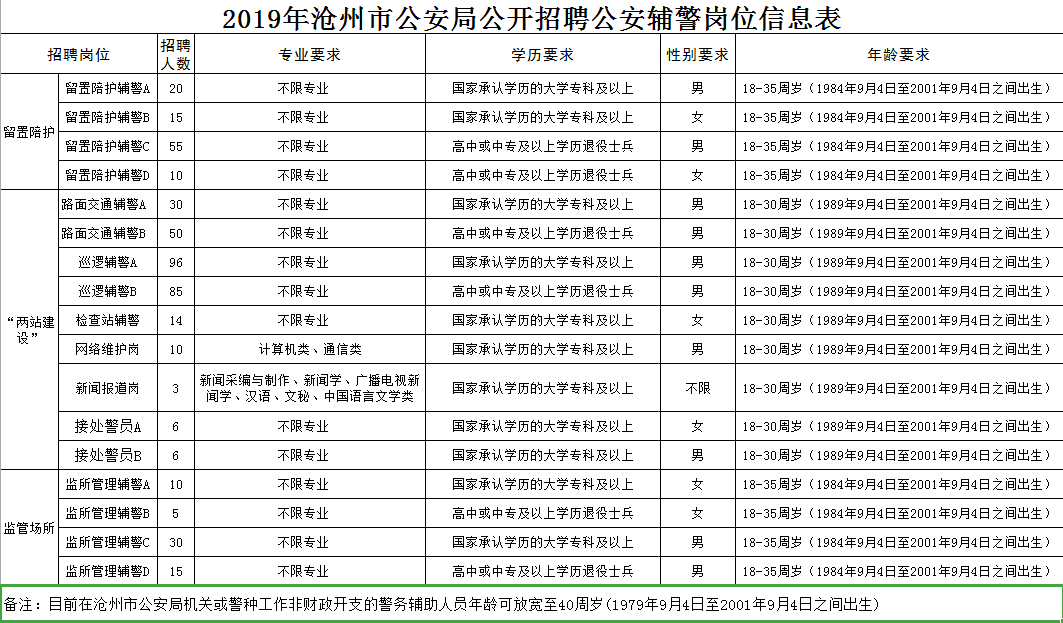 公安县水利局最新招聘公告详解