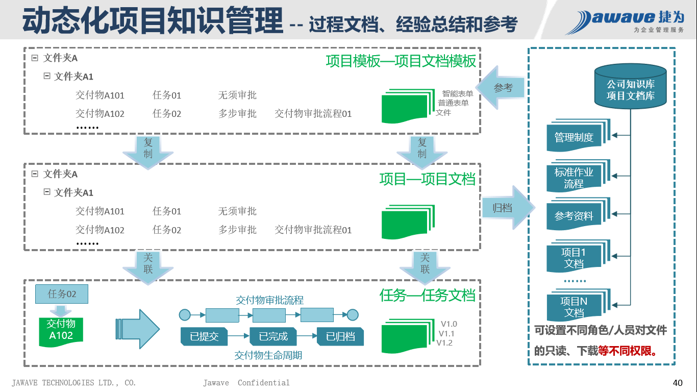 新澳门资料免费精准,迅捷解答方案实施_Console83.74