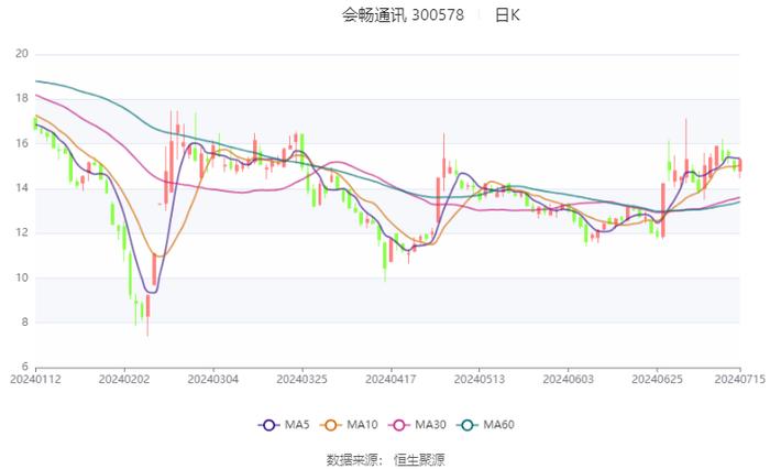 新奥彩2024最新资料大全,全面执行数据计划_复古款13.905