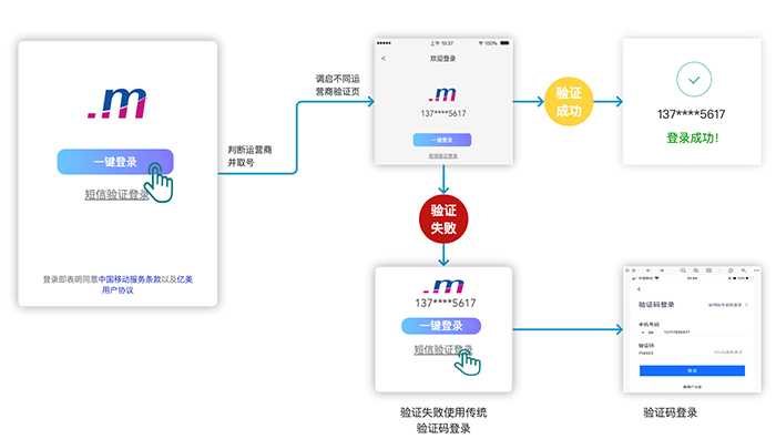 7777788888一肖一吗,灵活设计解析方案_Phablet51.802