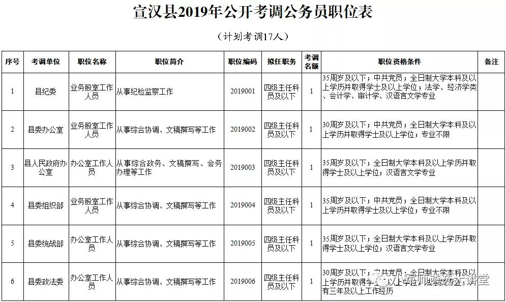 宣汉县人民政府办公室最新招聘启事概览