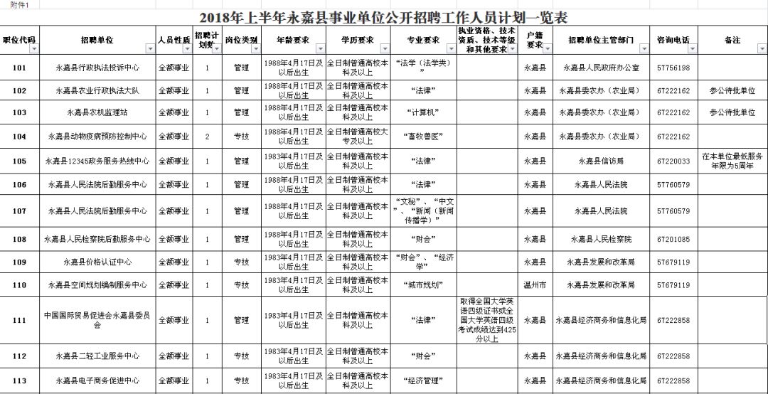 望城县级公路维护监理事业单位招聘启事公告