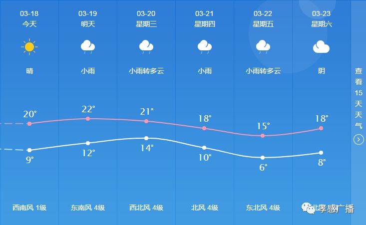 通达街道天气预报更新通知