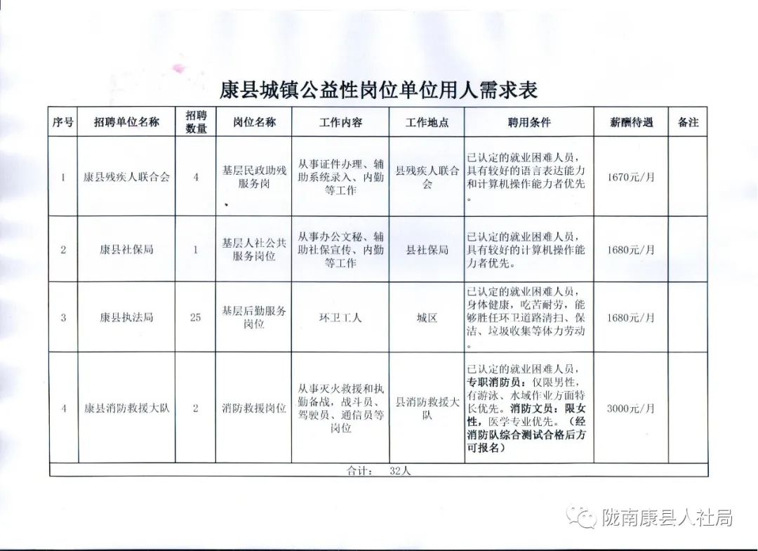 江城区康复事业单位招聘最新信息概览