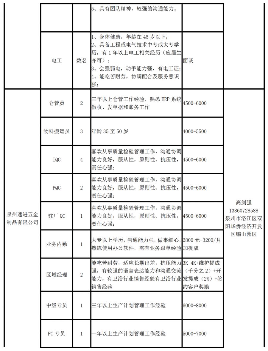 洛江镇最新招聘信息概览