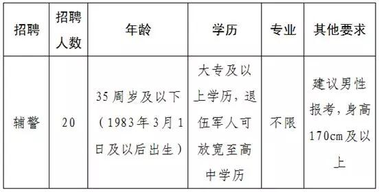 广汉市公安局最新招聘启事概览