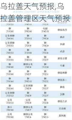 贺斯格乌拉农牧场天气预报更新通知