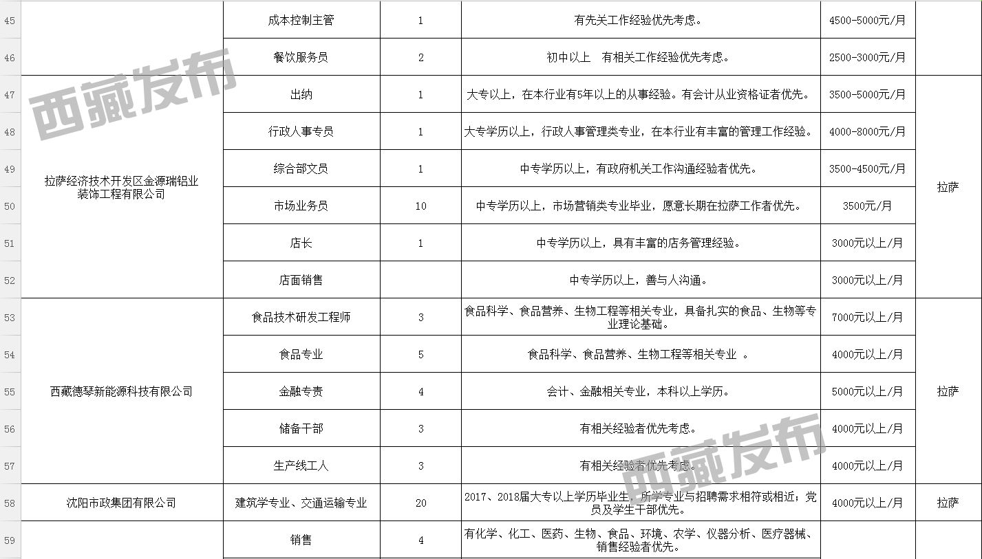 柯生乡最新招聘信息汇总