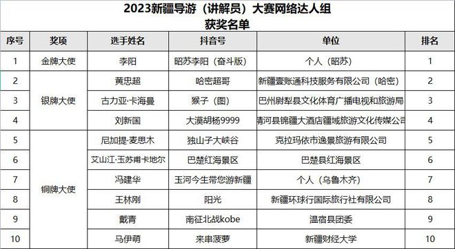 和田市文化广电体育和旅游局招聘启事