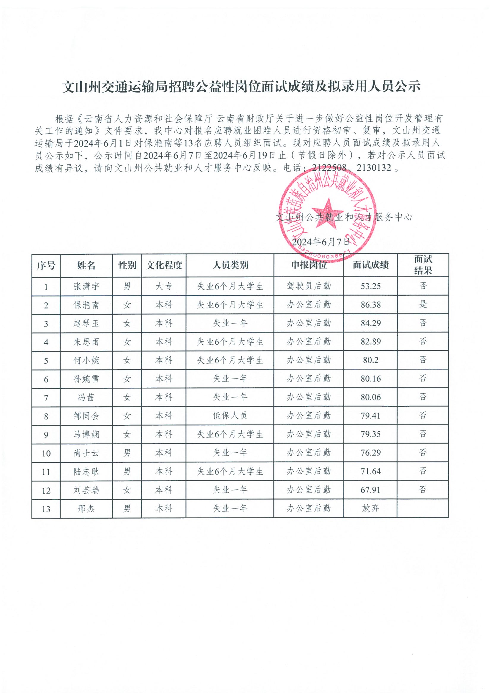 江州区交通运输局最新招聘详解公告