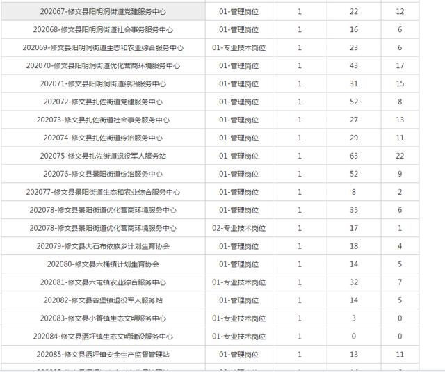 公司概况 第7页