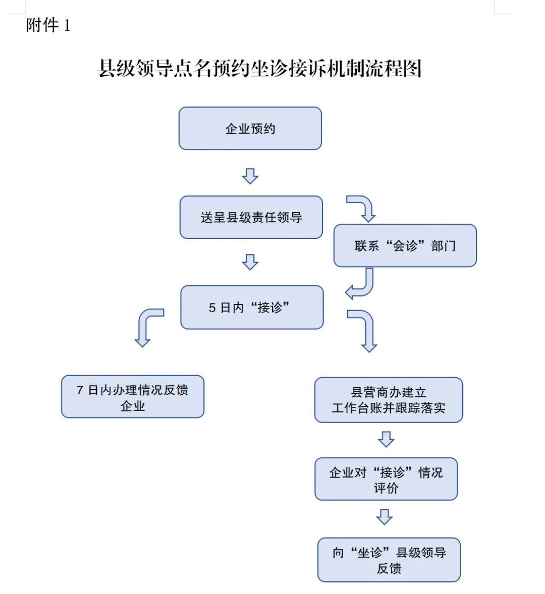 盈江县发展和改革局最新招聘信息汇总