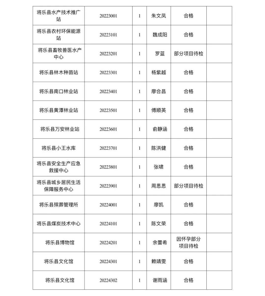 将乐县人力资源和社会保障局人事任命，激发新动能，塑造未来新篇章