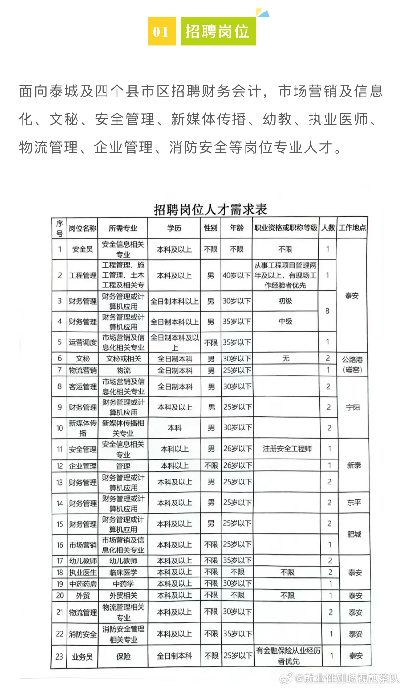 明水县数据和政务服务局招聘公告详解