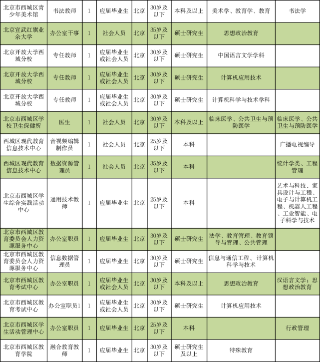 渝北区成人教育事业单位招聘最新信息总览