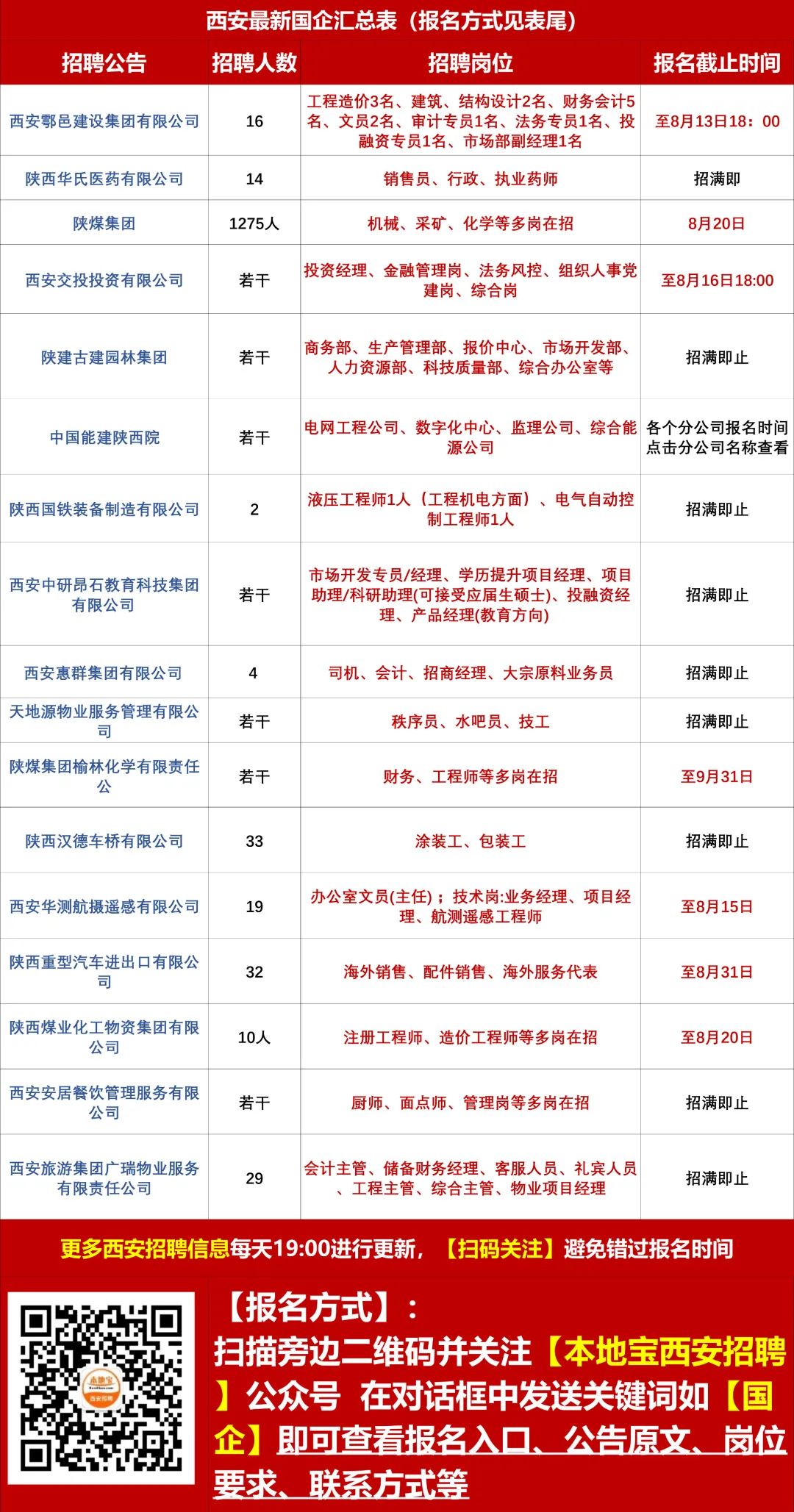 汪家桥街道最新招聘信息汇总