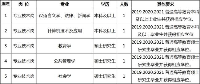 梨树区成人教育事业单位招聘最新信息全解析