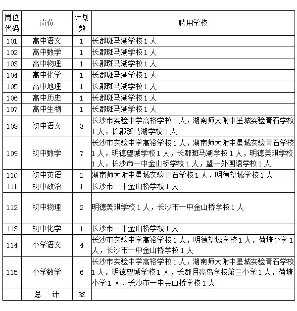 望城县教育局最新招聘公告概览