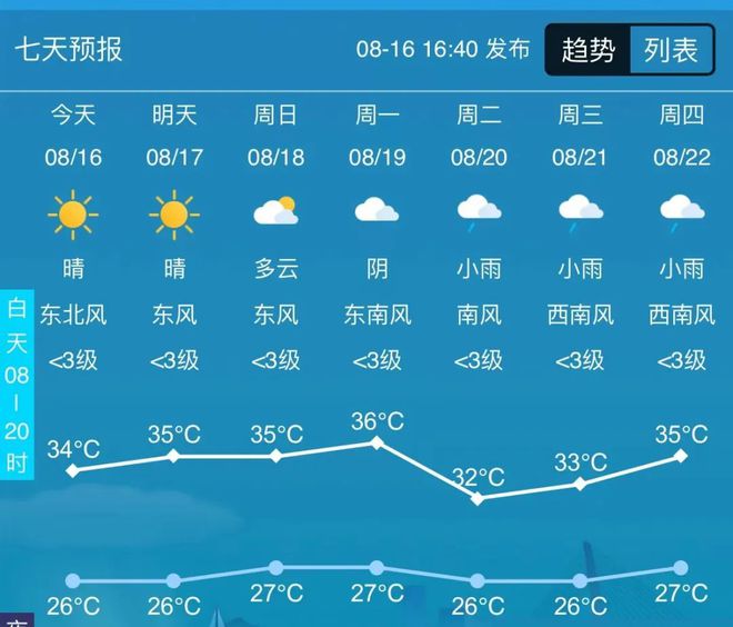 东风镇天气预报更新通知