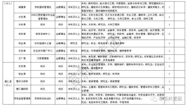 本溪市人口计生委人事任命，开启事业崭新篇章