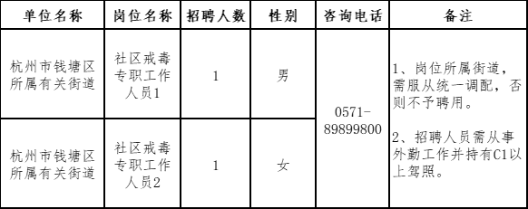 钱塘镇最新招聘信息汇总