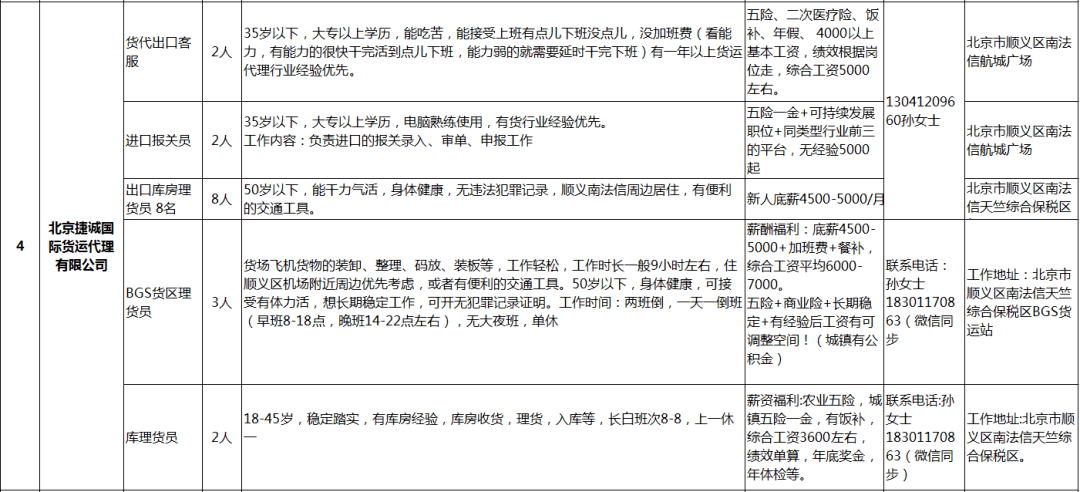 奉家镇最新招聘信息汇总