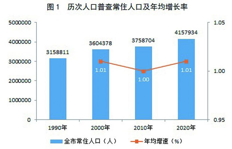 冷水滩区数据和政务服务局人事任命动态更新