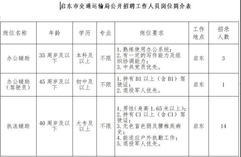 溪湖区公路运输管理事业单位招聘启事全新发布