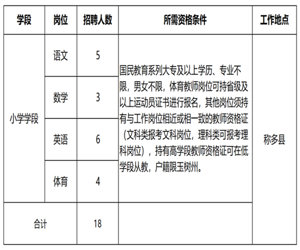 乡城县小学最新招聘信息及教育发展新篇章