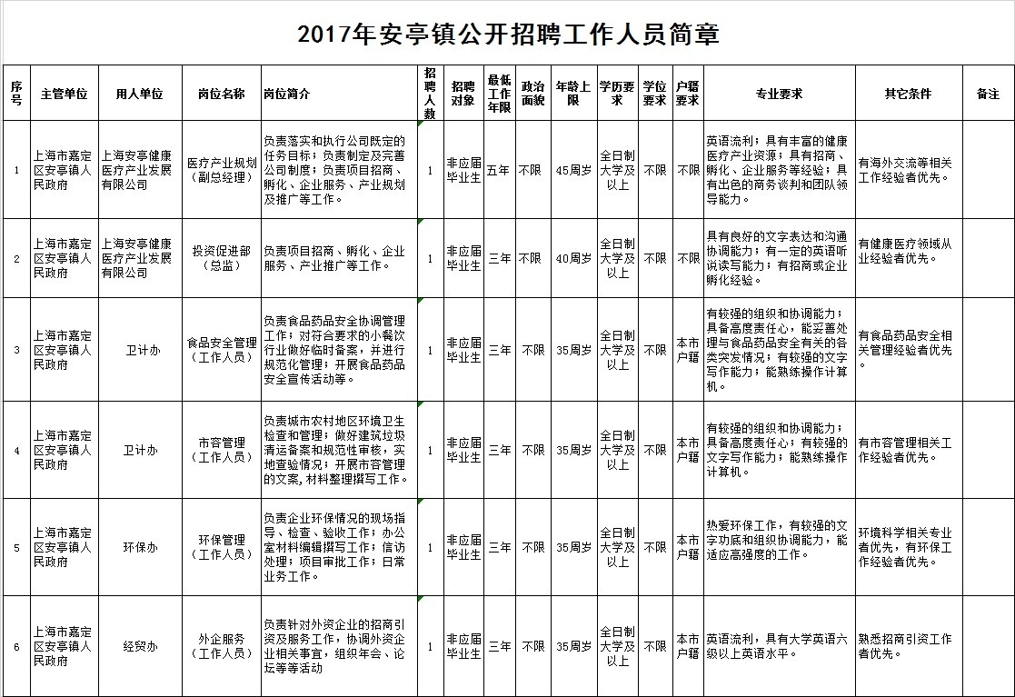 嘉定区水利局最新招聘信息与招聘细节深度解析