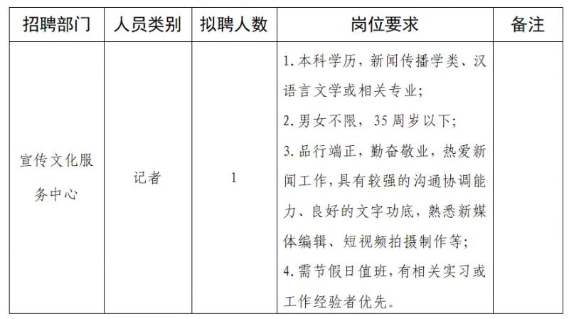 芜湖市人民防空办公室最新招聘公告