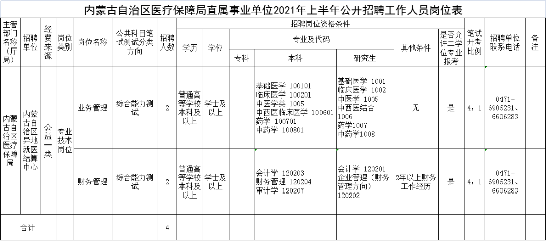 庐山区医疗保障局最新招聘信息详解