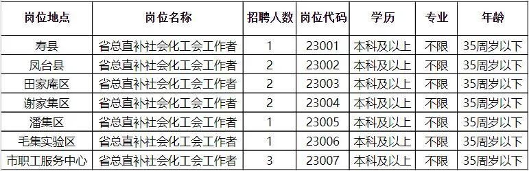 五河县财政局最新招聘公告解析