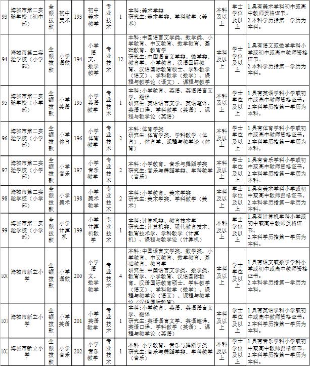 海城区人民政府办公室最新招聘公告概览