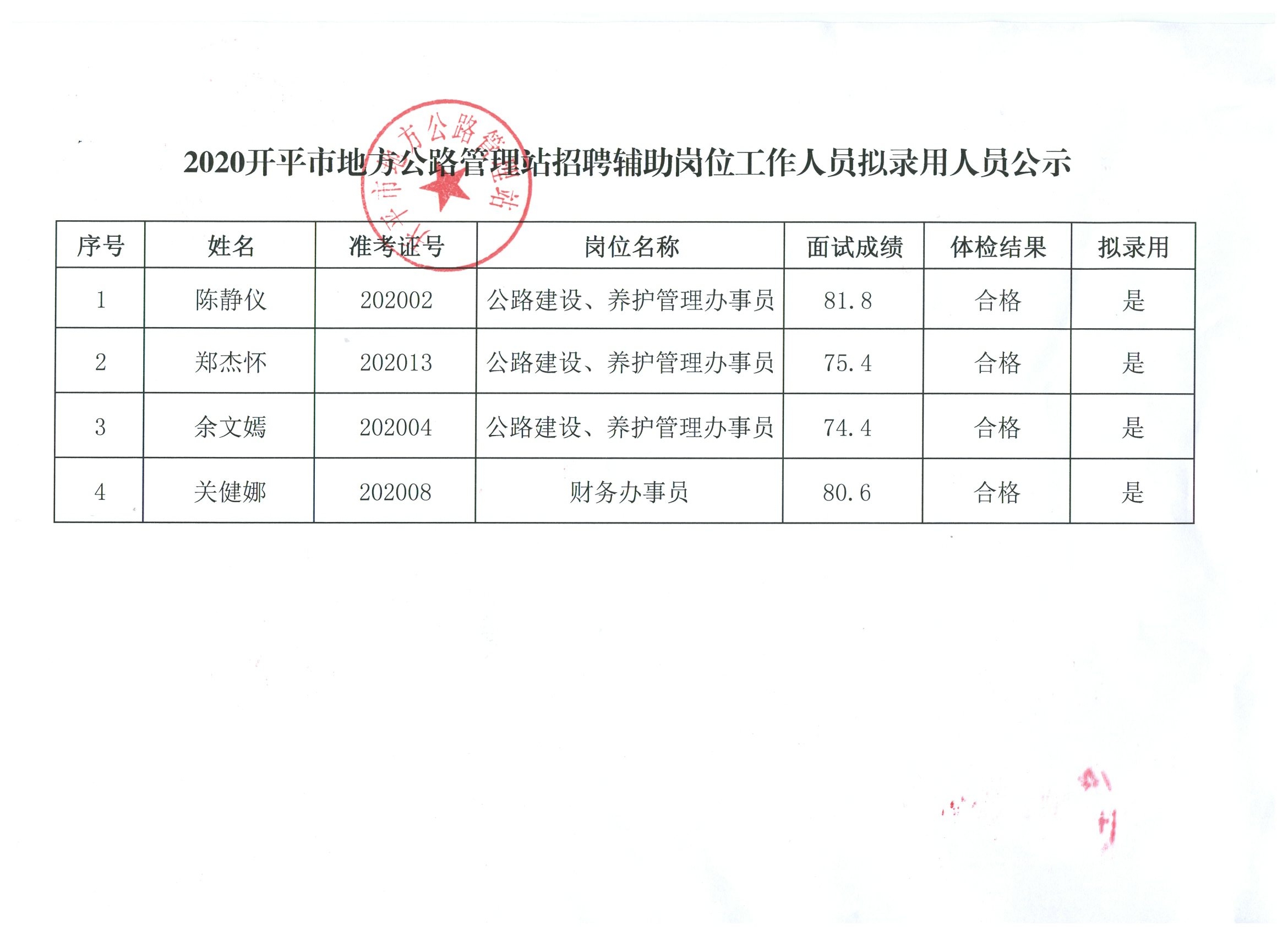 甘洛县卫生健康局最新招聘信息深度解读