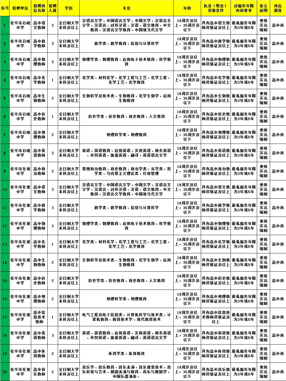 成华区住房和城乡建设局最新招聘启事