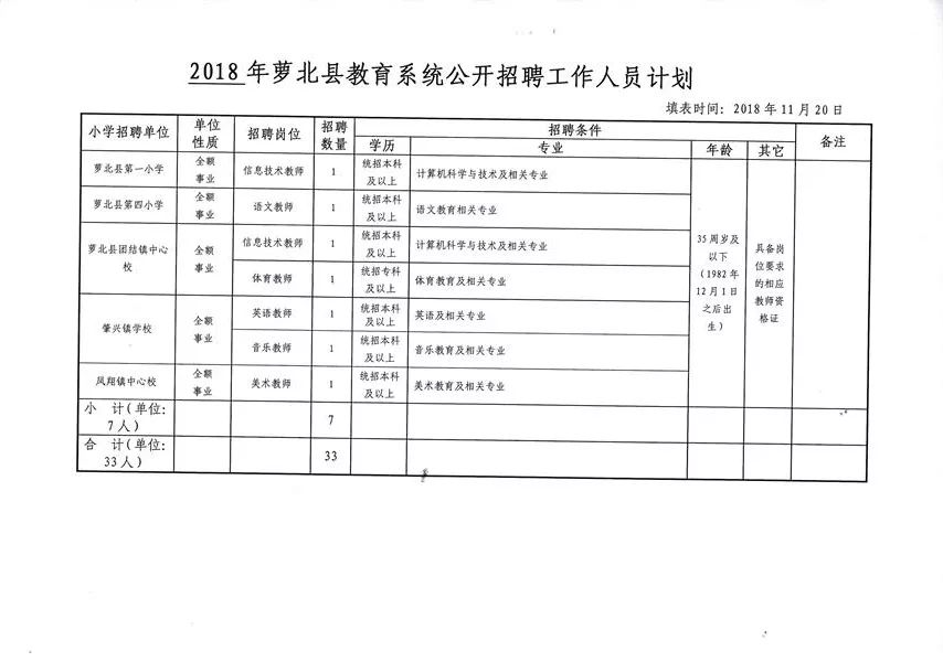 梨树区教育局最新招聘信息与动态更新