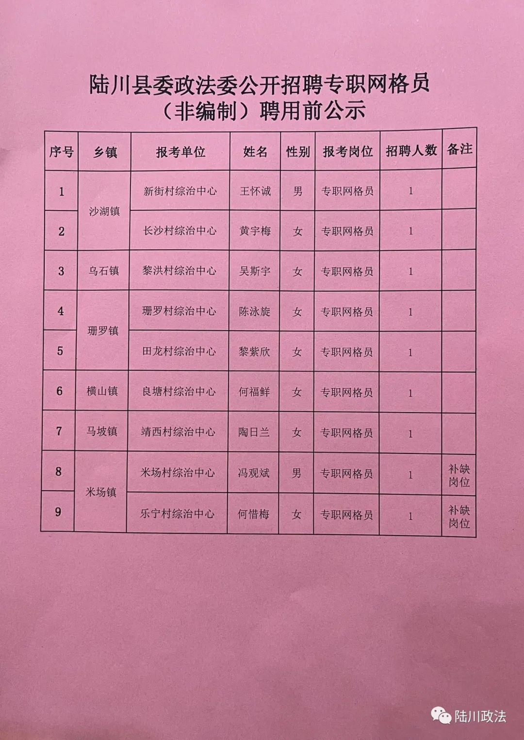 龙川县科技局最新招聘信息与行业动态速递