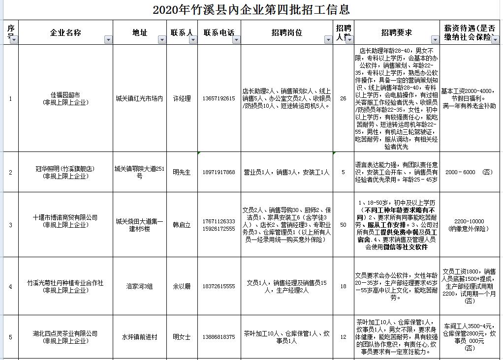 竹管寺镇招聘信息更新与就业市场深度解析