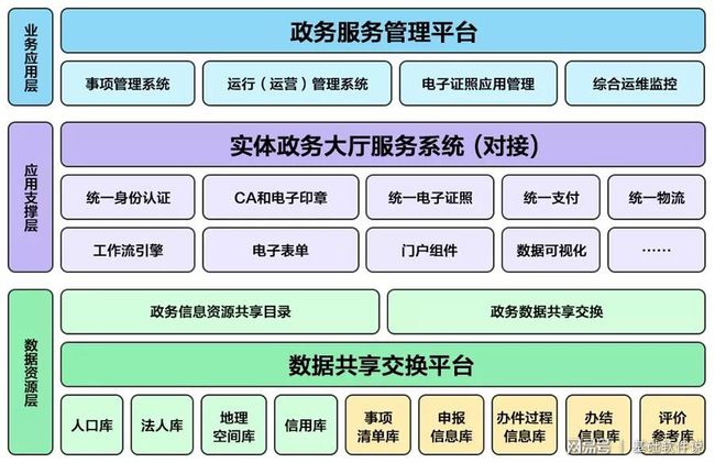 兰西县数据和政务服务局最新项目进展报告概览