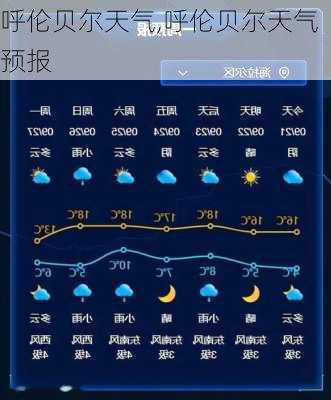 新巴尔虎右旗呼伦镇天气预报更新通知