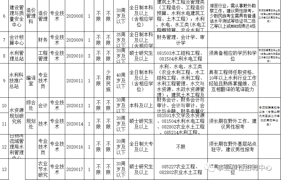 河口瑶族自治县水利局最新招聘信息全面解析