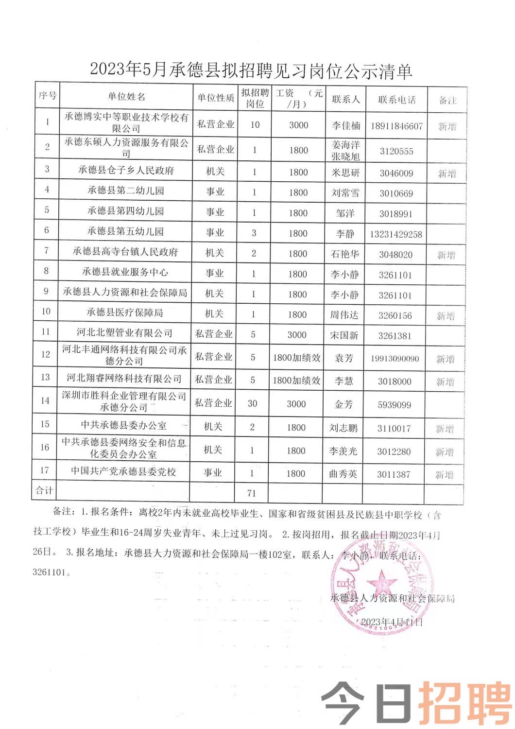 卓达村最新招聘信息全面解析