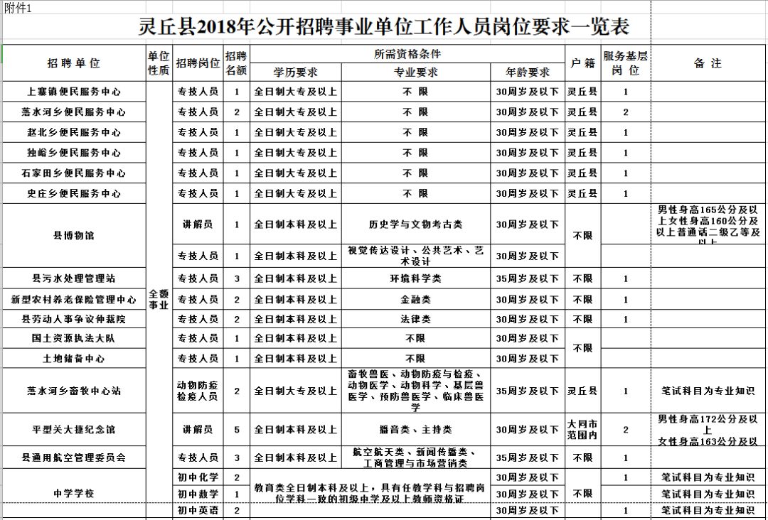 灵丘县小学最新招聘公告概览